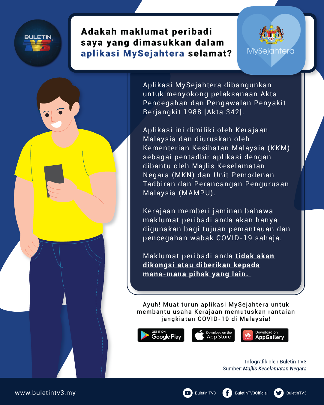 Adakah maklumat peribadi anda selamat dalam Aplikasi MySejahtera ?