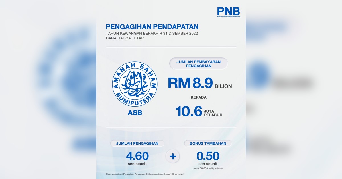 PNB umum pengagihan pendapatan 4.6 sen bagi ASB