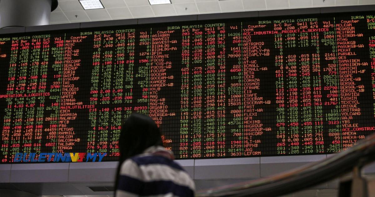 Bursa Malaysia kekal rendah pada tengah hari 