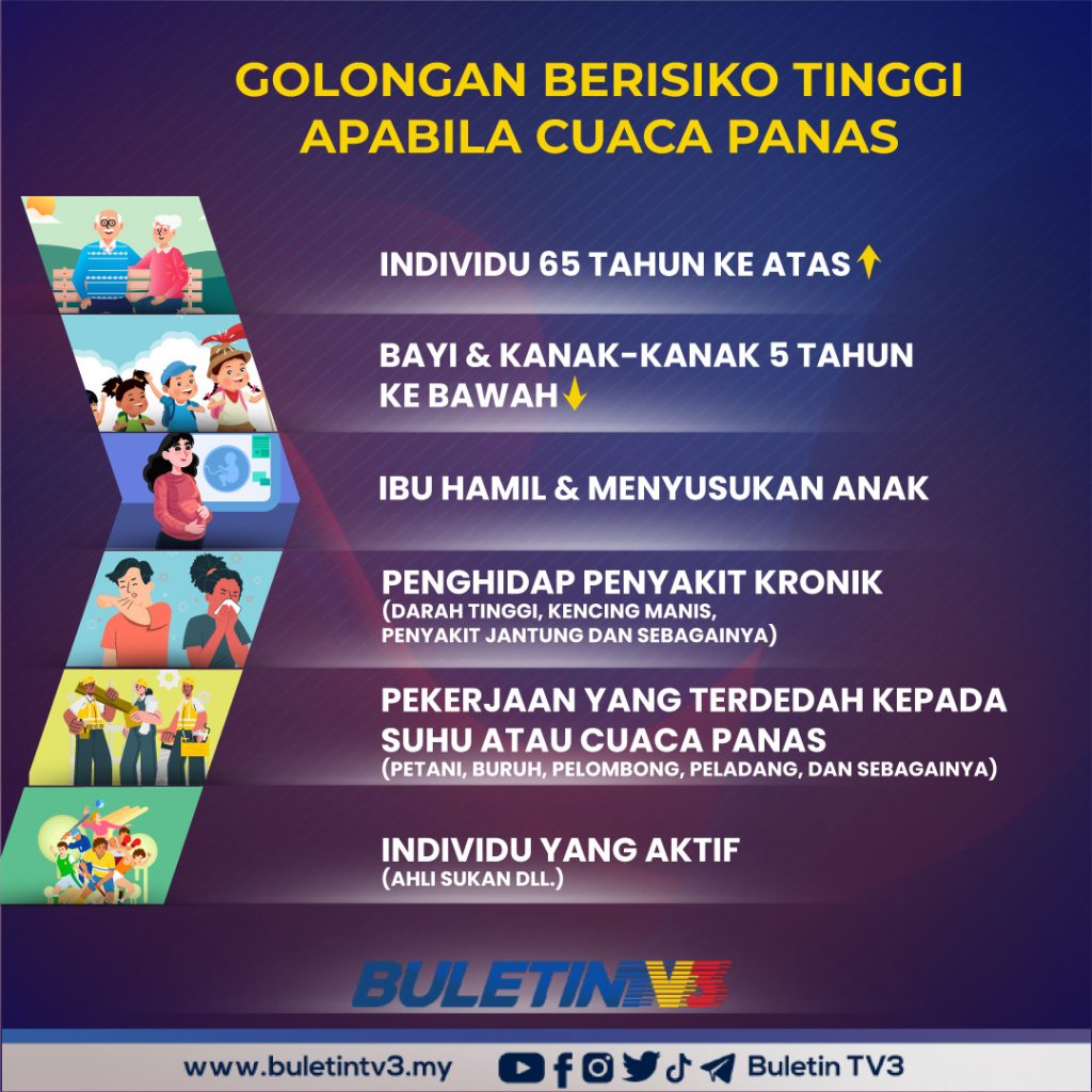 Cuaca Panas: Warga Emas, Bayi Dan Kanak-kanak Berisiko Tinggi | BULETIN ...