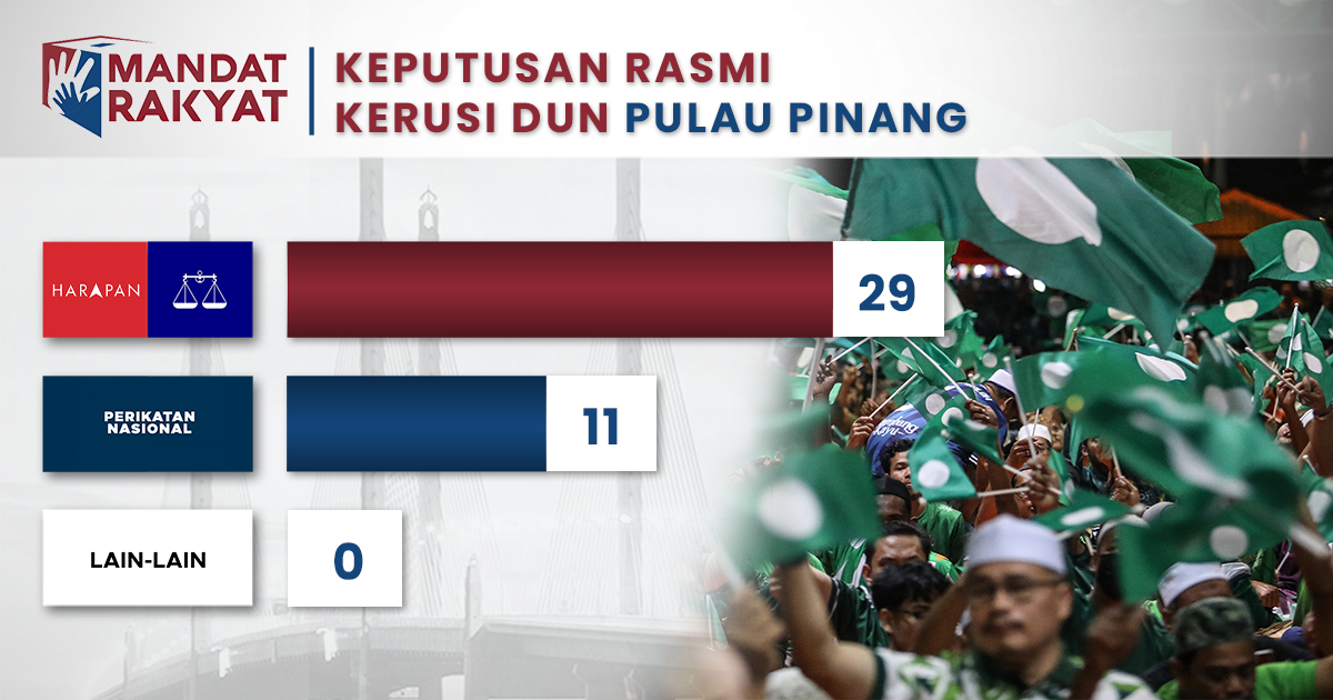 DAP 5 kali Op baru berjaya tawan Pulau Pinang, nanti tiba giliran PN – Mohd Yusni