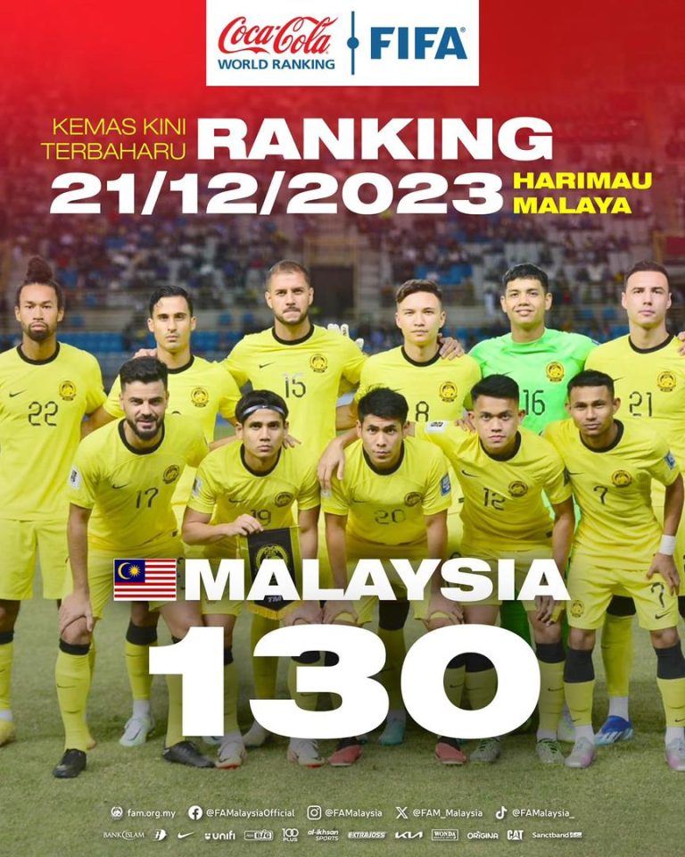 Harimau Malaya Raih Mata Ranking FIFA Ketiga Tertinggi Di Dunia ...