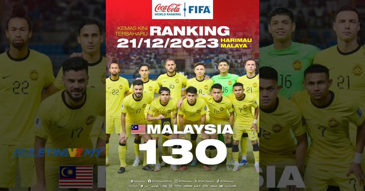 Harimau Malaya raih mata ranking FIFA ketiga tertinggi di dunia