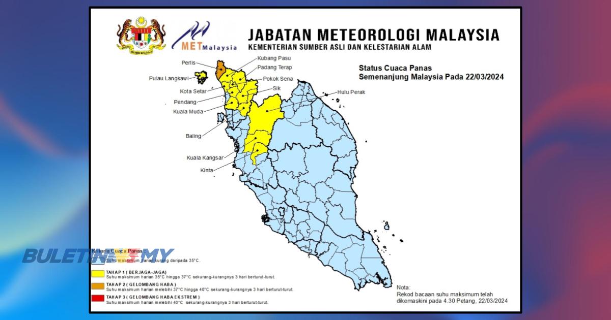 Cuaca panas di Perlis kekal Tahap Dua, daerah di Perak, Kedah Tahap Satu