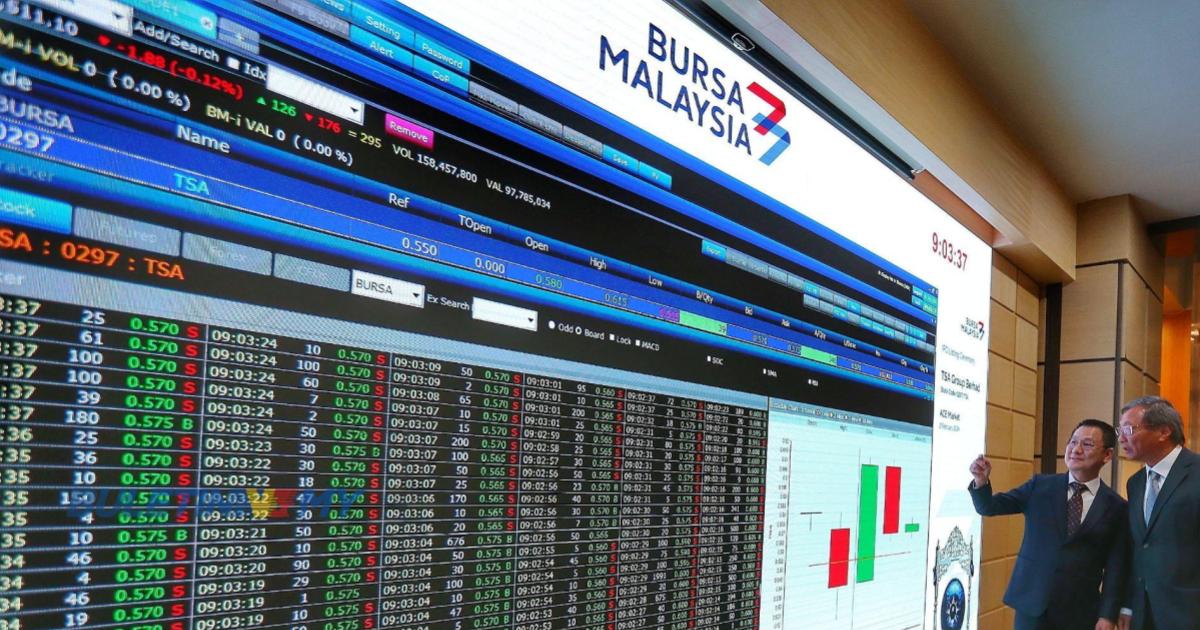 Bursa Malaysia rendah pada tengah hari, pasaran berhati-hati