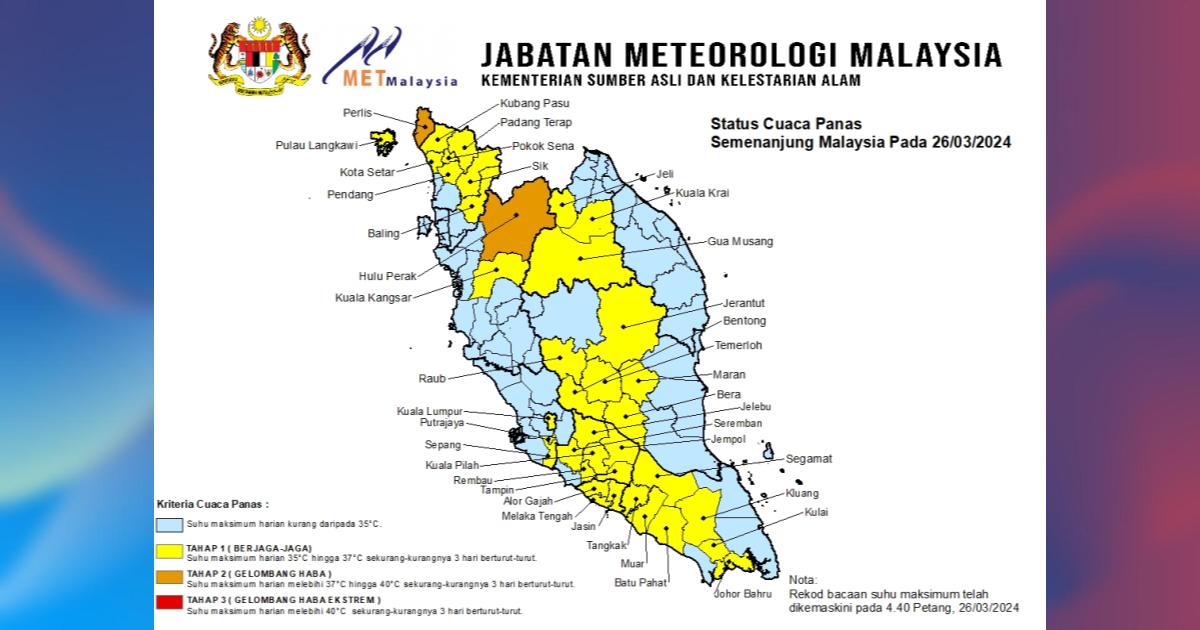 Perlis, Hulu Perak rekod cuaca panas Tahap 2; kebanyakan kawasan di Semenanjung rekod status Tahap 1