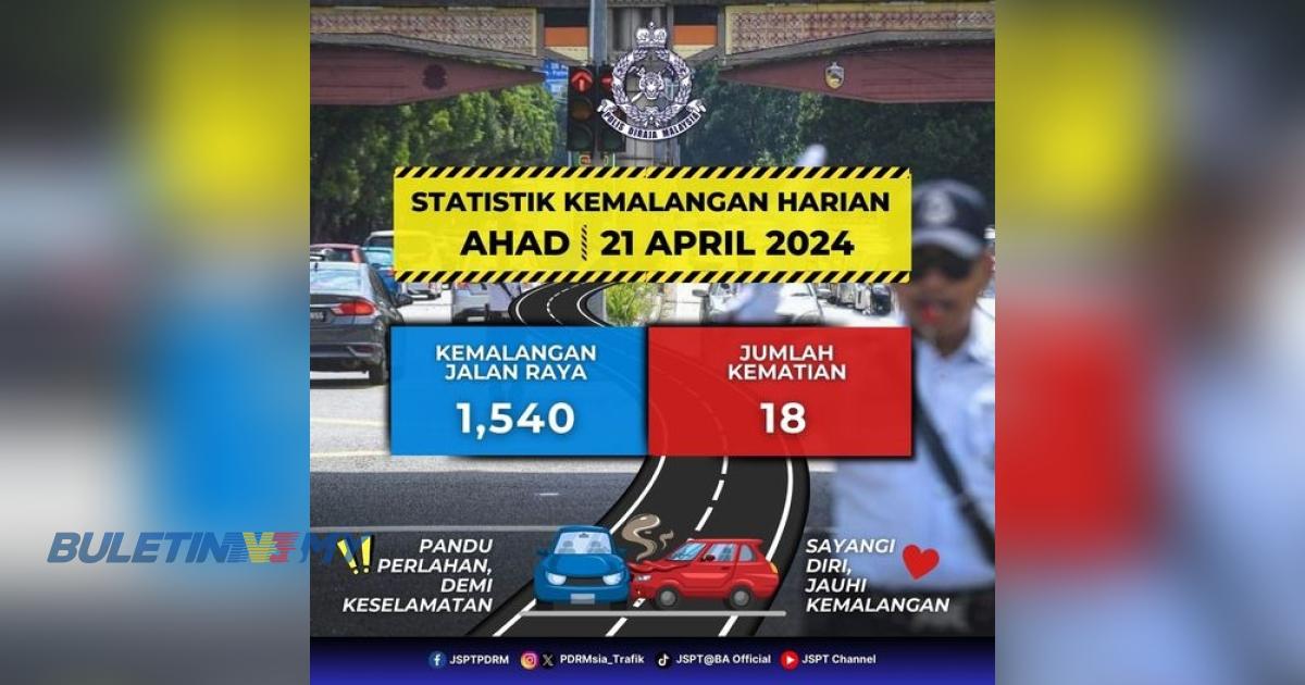 1,540 kes kemalangan dan 18 jumlah kematian dicatat pada 21 April