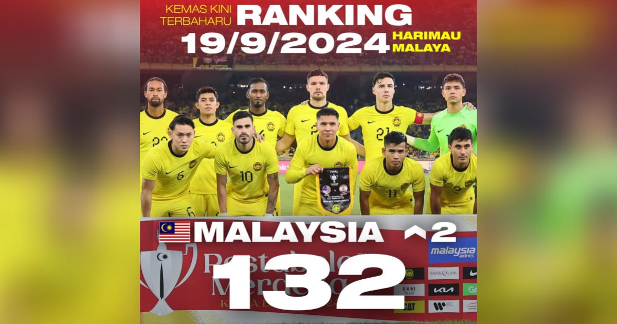 Harimau Malaya kini ranking ke-132 dunia, naik dua anak tangga