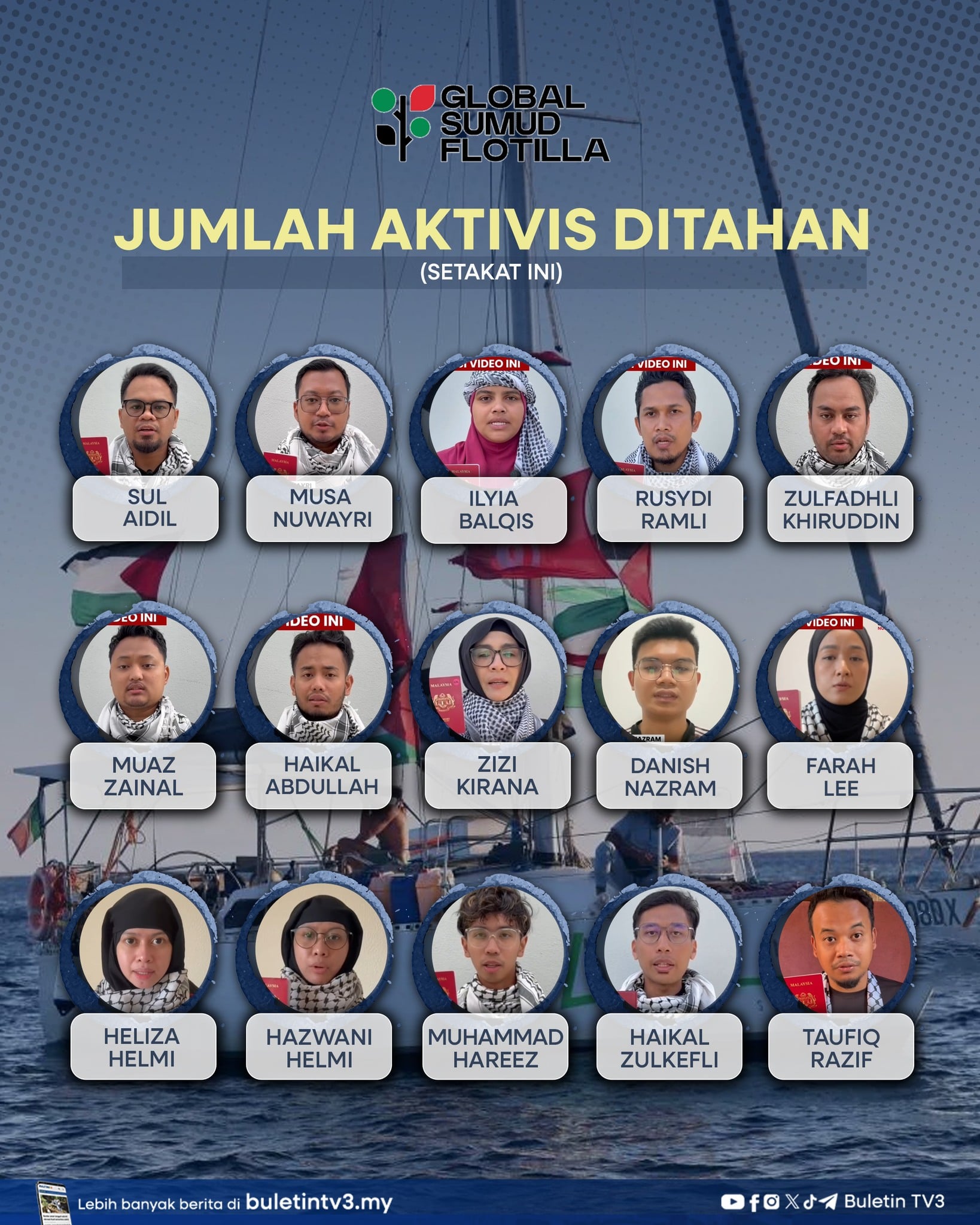 145 aktivis misi FFC-TMTG ditahan tentera Israel setakat ini – MyCare
