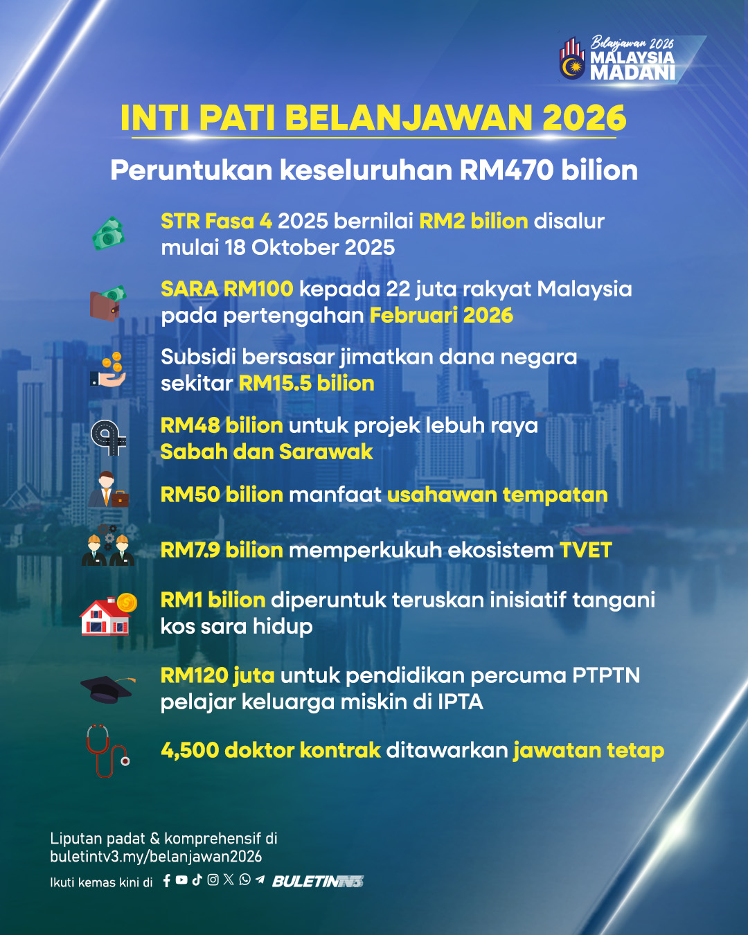 [LANGSUNG] Pembentangan Belanjawan 2026 Malaysia Madani