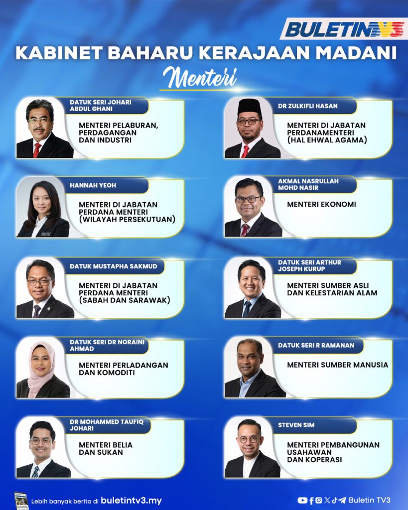 Senarai lengkap anggota Kabinet Kerajaan MADANI